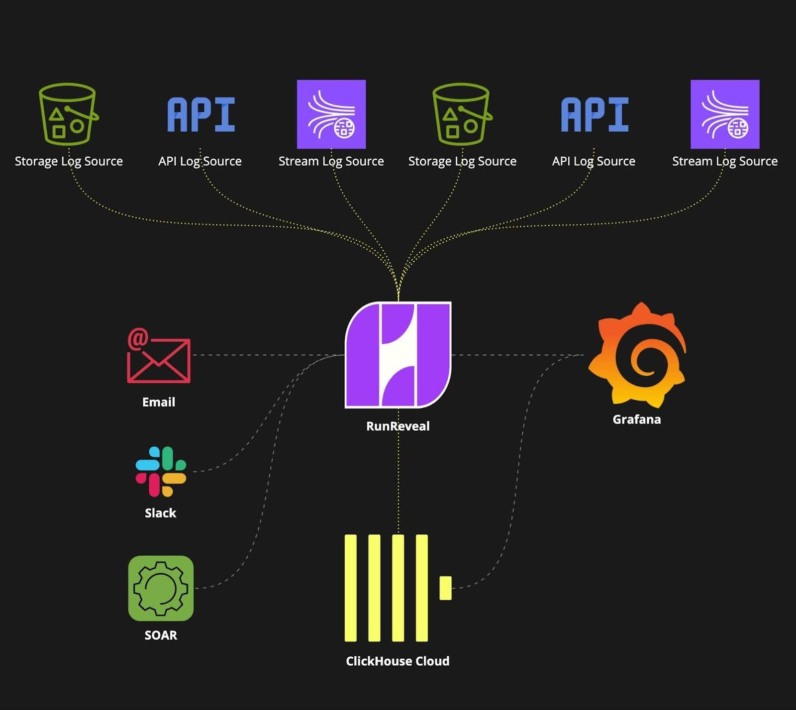 ClickHouse VPC flow log configurations with RunReveal
